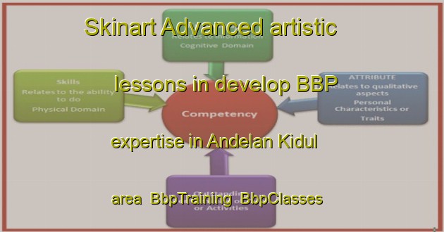 Skinart Advanced artistic lessons in develop BBP expertise in Andelan Kidul area | BbpTraining | BbpClasses | SkinartTraining-Indonesia