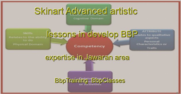Skinart Advanced artistic lessons in develop BBP expertise in Jawaran area | BbpTraining | BbpClasses | SkinartTraining-Indonesia