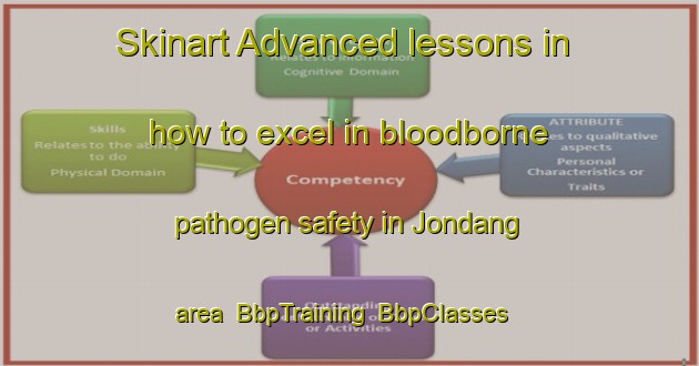 Skinart Advanced lessons in how to excel in bloodborne pathogen safety in Jondang area | BbpTraining | BbpClasses | SkinartTraining-Indonesia