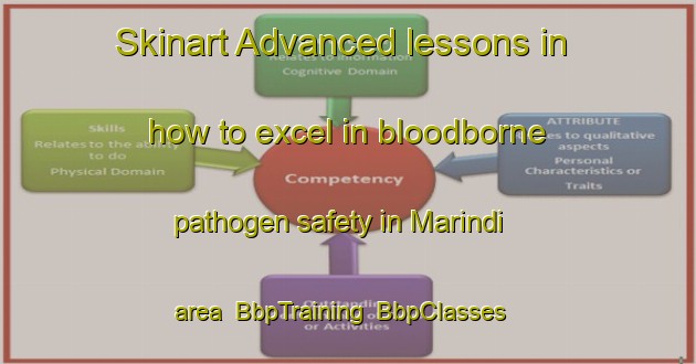 Skinart Advanced lessons in how to excel in bloodborne pathogen safety in Marindi area | BbpTraining | BbpClasses | SkinartTraining-Indonesia