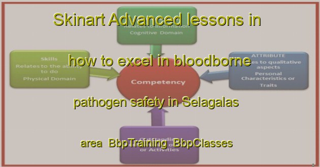 Skinart Advanced lessons in how to excel in bloodborne pathogen safety in Selagalas area | BbpTraining | BbpClasses | SkinartTraining-Indonesia
