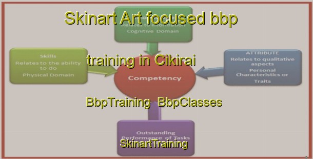 Skinart Art-focused bbp training in Cikirai | BbpTraining | BbpClasses | SkinartTraining-Indonesia