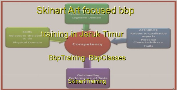 Skinart Art-focused bbp training in Jeruk Timur | BbpTraining | BbpClasses | SkinartTraining-Indonesia