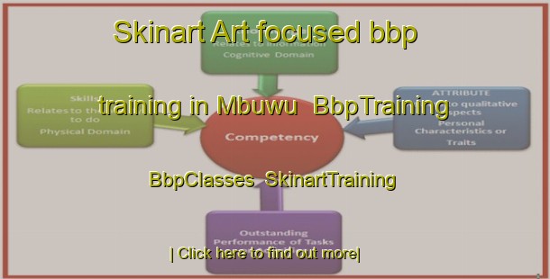 Skinart Art-focused bbp training in Mbuwu | BbpTraining | BbpClasses | SkinartTraining-Indonesia
