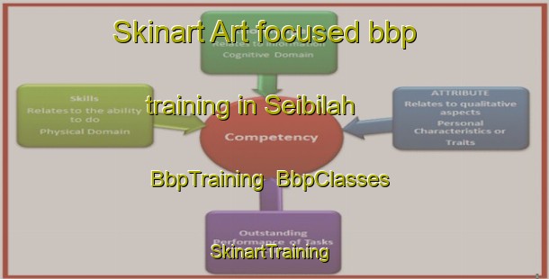 Skinart Art-focused bbp training in Seibilah | BbpTraining | BbpClasses | SkinartTraining-Indonesia