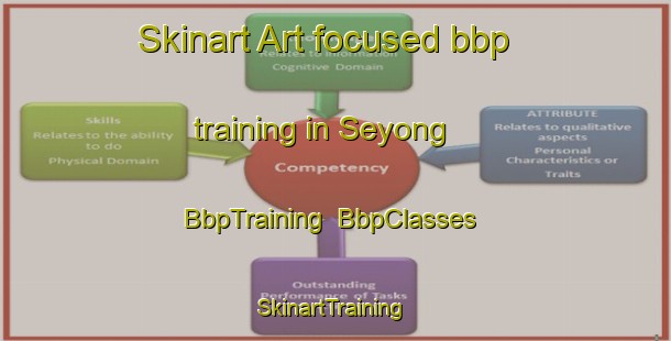 Skinart Art-focused bbp training in Seyong | BbpTraining | BbpClasses | SkinartTraining-Indonesia