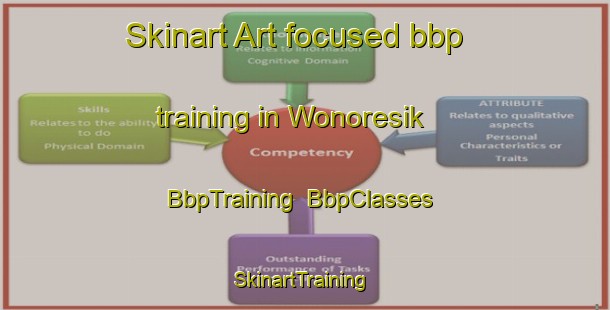 Skinart Art-focused bbp training in Wonoresik | BbpTraining | BbpClasses | SkinartTraining-Indonesia