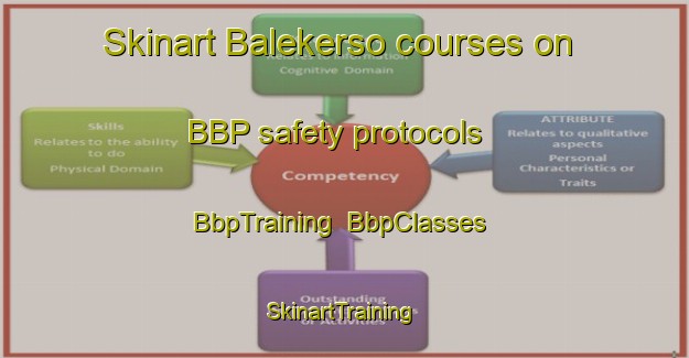 Skinart Balekerso courses on BBP safety protocols | BbpTraining | BbpClasses | SkinartTraining-Indonesia