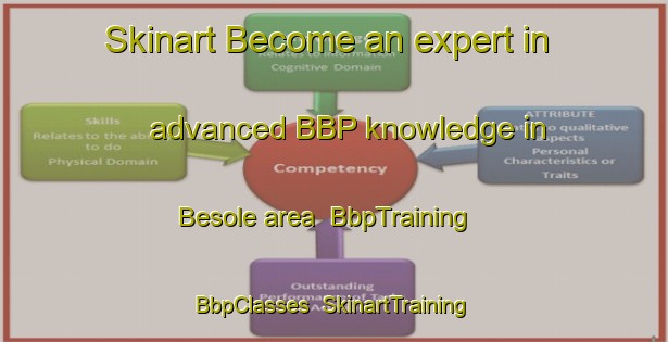 Skinart Become an expert in advanced BBP knowledge in Besole area | BbpTraining | BbpClasses | SkinartTraining-Indonesia