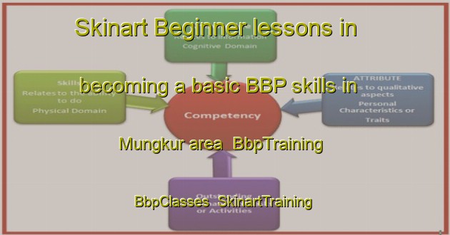 Skinart Beginner lessons in becoming a basic BBP skills in Mungkur area | BbpTraining | BbpClasses | SkinartTraining-Indonesia
