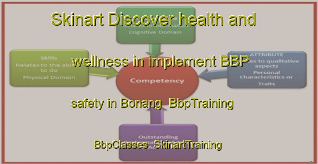 Skinart Discover health and wellness in implement BBP safety in Bonang | BbpTraining | BbpClasses | SkinartTraining-Indonesia
