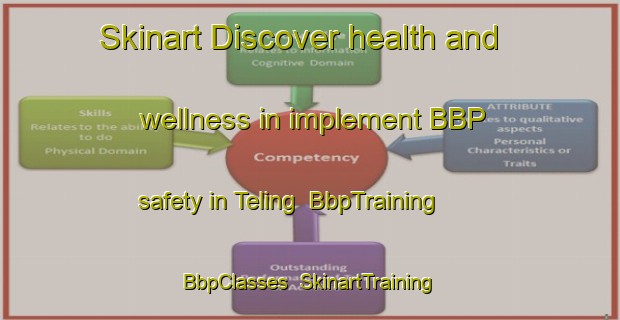 Skinart Discover health and wellness in implement BBP safety in Teling | BbpTraining | BbpClasses | SkinartTraining-Indonesia