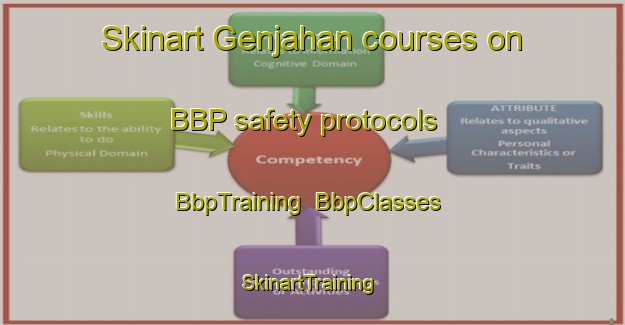 Skinart Genjahan courses on BBP safety protocols | BbpTraining | BbpClasses | SkinartTraining-Indonesia