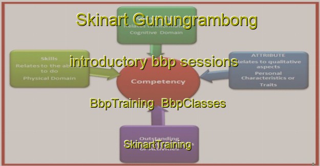 Skinart Gunungrambong introductory bbp sessions | BbpTraining | BbpClasses | SkinartTraining-Indonesia