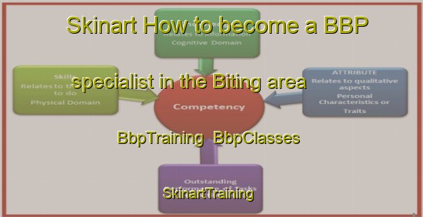 Skinart How to become a BBP specialist in the Biting area | BbpTraining | BbpClasses | SkinartTraining-Indonesia
