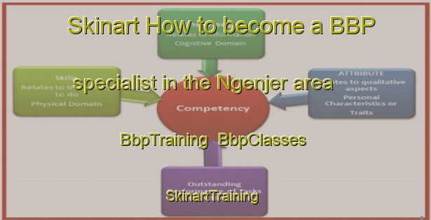 Skinart How to become a BBP specialist in the Ngenjer area | BbpTraining | BbpClasses | SkinartTraining-Indonesia