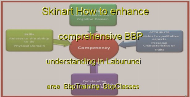 Skinart How to enhance comprehensive BBP understanding in Laburunci area | BbpTraining | BbpClasses | SkinartTraining-Indonesia