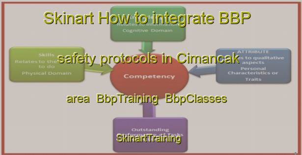 Skinart How to integrate BBP safety protocols in Cimancak area | BbpTraining | BbpClasses | SkinartTraining-Indonesia