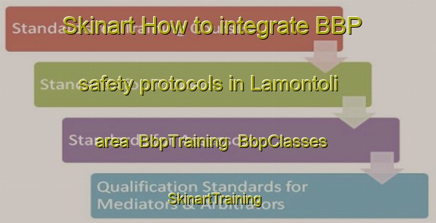 Skinart How to integrate BBP safety protocols in Lamontoli area | BbpTraining | BbpClasses | SkinartTraining-Indonesia