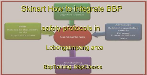 Skinart How to integrate BBP safety protocols in Lebongsimpang area | BbpTraining | BbpClasses | SkinartTraining-Indonesia