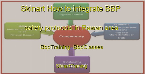Skinart How to integrate BBP safety protocols in Rawan area | BbpTraining | BbpClasses | SkinartTraining-Indonesia