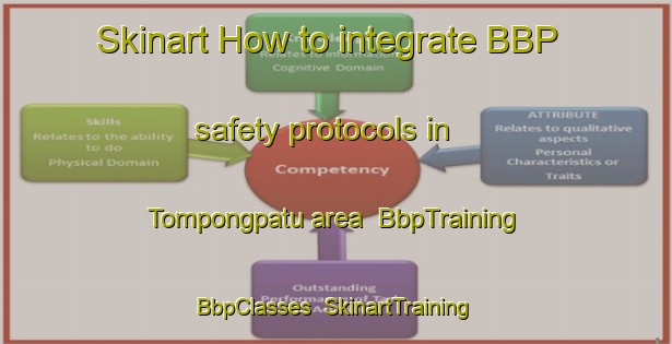 Skinart How to integrate BBP safety protocols in Tompongpatu area | BbpTraining | BbpClasses | SkinartTraining-Indonesia