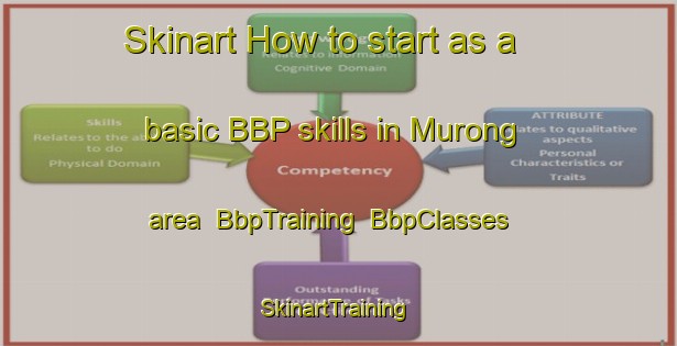 Skinart How to start as a basic BBP skills in Murong area | BbpTraining | BbpClasses | SkinartTraining-Indonesia