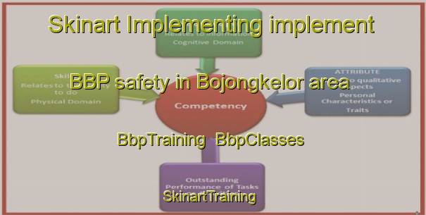 Skinart Implementing implement BBP safety in Bojongkelor area | BbpTraining | BbpClasses | SkinartTraining-Indonesia