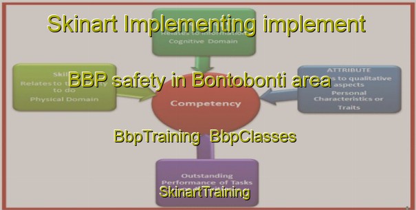 Skinart Implementing implement BBP safety in Bontobonti area | BbpTraining | BbpClasses | SkinartTraining-Indonesia
