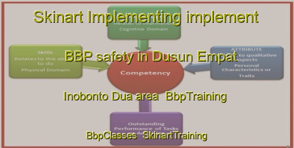 Skinart Implementing implement BBP safety in Dusun Empat Inobonto Dua area | BbpTraining | BbpClasses | SkinartTraining-Indonesia