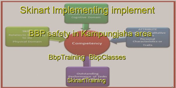 Skinart Implementing implement BBP safety in Kampungjaha area | BbpTraining | BbpClasses | SkinartTraining-Indonesia
