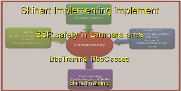 Skinart Implementing implement BBP safety in Laumara area | BbpTraining | BbpClasses | SkinartTraining-Indonesia