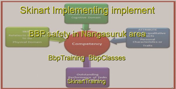 Skinart Implementing implement BBP safety in Nangasuruk area | BbpTraining | BbpClasses | SkinartTraining-Indonesia