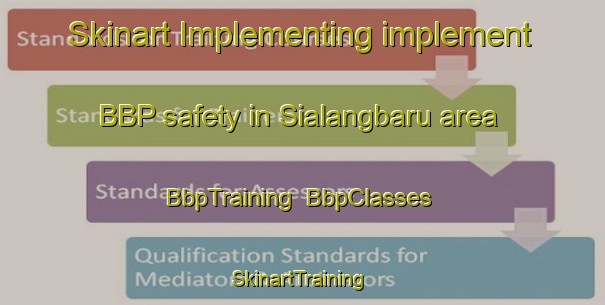 Skinart Implementing implement BBP safety in Sialangbaru area | BbpTraining | BbpClasses | SkinartTraining-Indonesia