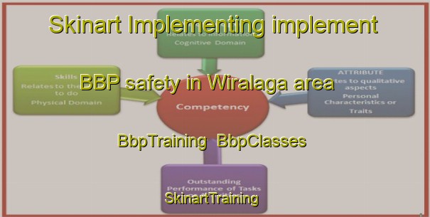 Skinart Implementing implement BBP safety in Wiralaga area | BbpTraining | BbpClasses | SkinartTraining-Indonesia