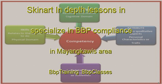 Skinart In-depth lessons in specialize in BBP compliance in Mayangkawis area | BbpTraining | BbpClasses | SkinartTraining-Indonesia