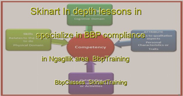 Skinart In-depth lessons in specialize in BBP compliance in Ngagllik area | BbpTraining | BbpClasses | SkinartTraining-Indonesia