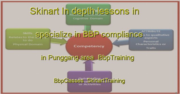 Skinart In-depth lessons in specialize in BBP compliance in Punggang area | BbpTraining | BbpClasses | SkinartTraining-Indonesia