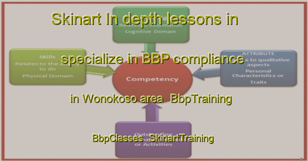 Skinart In-depth lessons in specialize in BBP compliance in Wonokoso area | BbpTraining | BbpClasses | SkinartTraining-Indonesia