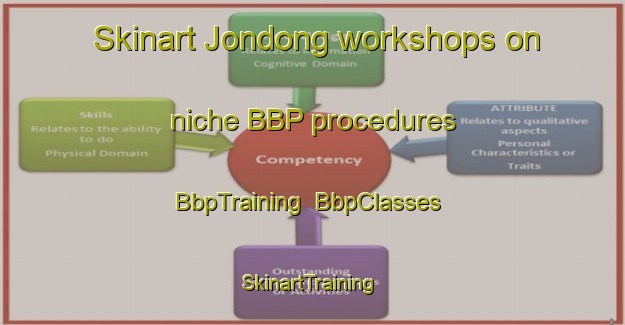 Skinart Jondong workshops on niche BBP procedures | BbpTraining | BbpClasses | SkinartTraining-Indonesia