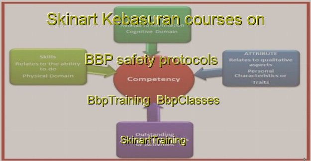 Skinart Kebasuran courses on BBP safety protocols | BbpTraining | BbpClasses | SkinartTraining-Indonesia