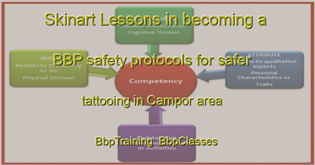 Skinart Lessons in becoming a BBP safety protocols for safer tattooing in Campor area | BbpTraining | BbpClasses | SkinartTraining-Indonesia