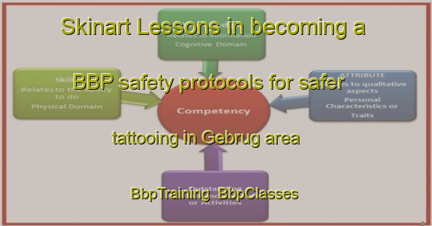 Skinart Lessons in becoming a BBP safety protocols for safer tattooing in Gebrug area | BbpTraining | BbpClasses | SkinartTraining-Indonesia