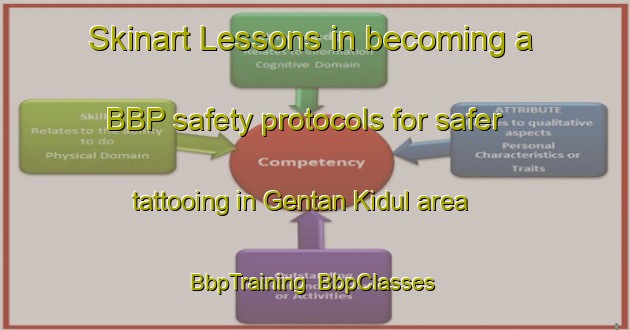 Skinart Lessons in becoming a BBP safety protocols for safer tattooing in Gentan Kidul area | BbpTraining | BbpClasses | SkinartTraining-Indonesia
