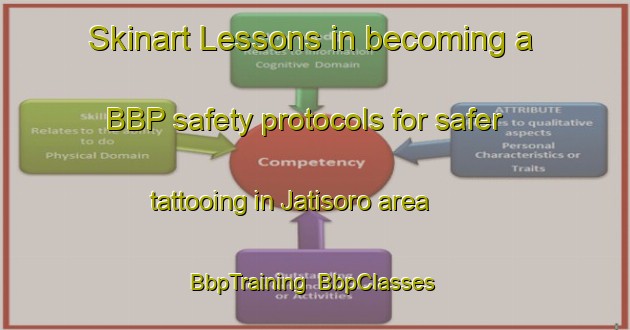 Skinart Lessons in becoming a BBP safety protocols for safer tattooing in Jatisoro area | BbpTraining | BbpClasses | SkinartTraining-Indonesia