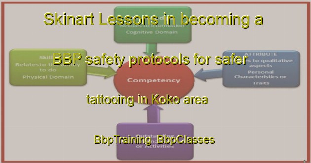Skinart Lessons in becoming a BBP safety protocols for safer tattooing in Koko area | BbpTraining | BbpClasses | SkinartTraining-Indonesia