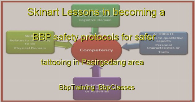 Skinart Lessons in becoming a BBP safety protocols for safer tattooing in Pasirgedang area | BbpTraining | BbpClasses | SkinartTraining-Indonesia