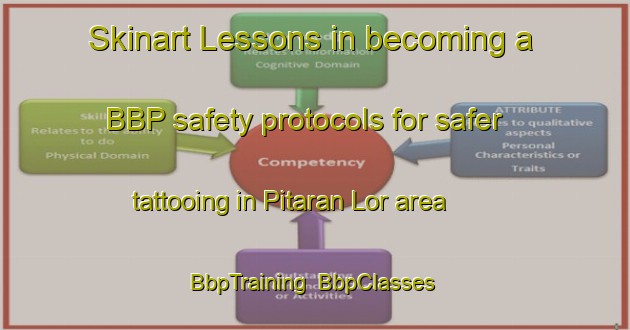 Skinart Lessons in becoming a BBP safety protocols for safer tattooing in Pitaran Lor area | BbpTraining | BbpClasses | SkinartTraining-Indonesia