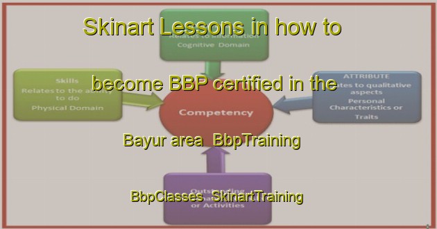 Skinart Lessons in how to become BBP certified in the Bayur area | BbpTraining | BbpClasses | SkinartTraining-Indonesia
