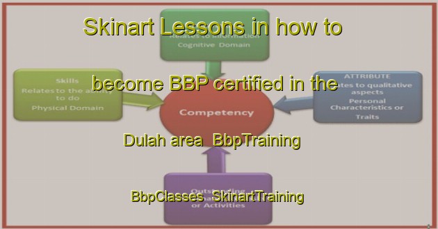 Skinart Lessons in how to become BBP certified in the Dulah area | BbpTraining | BbpClasses | SkinartTraining-Indonesia